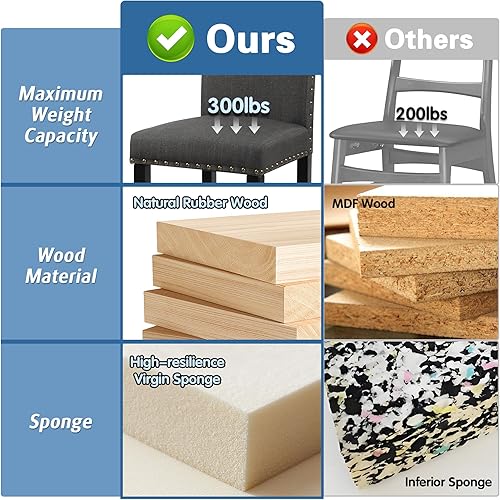 Miniatura 6 de GOTMINSI Juego de 2 taburetes de bar Nailhead de 24 pulgadas de altura de mostrador para isla de cocina, taburetes de bar tapizados con patas de