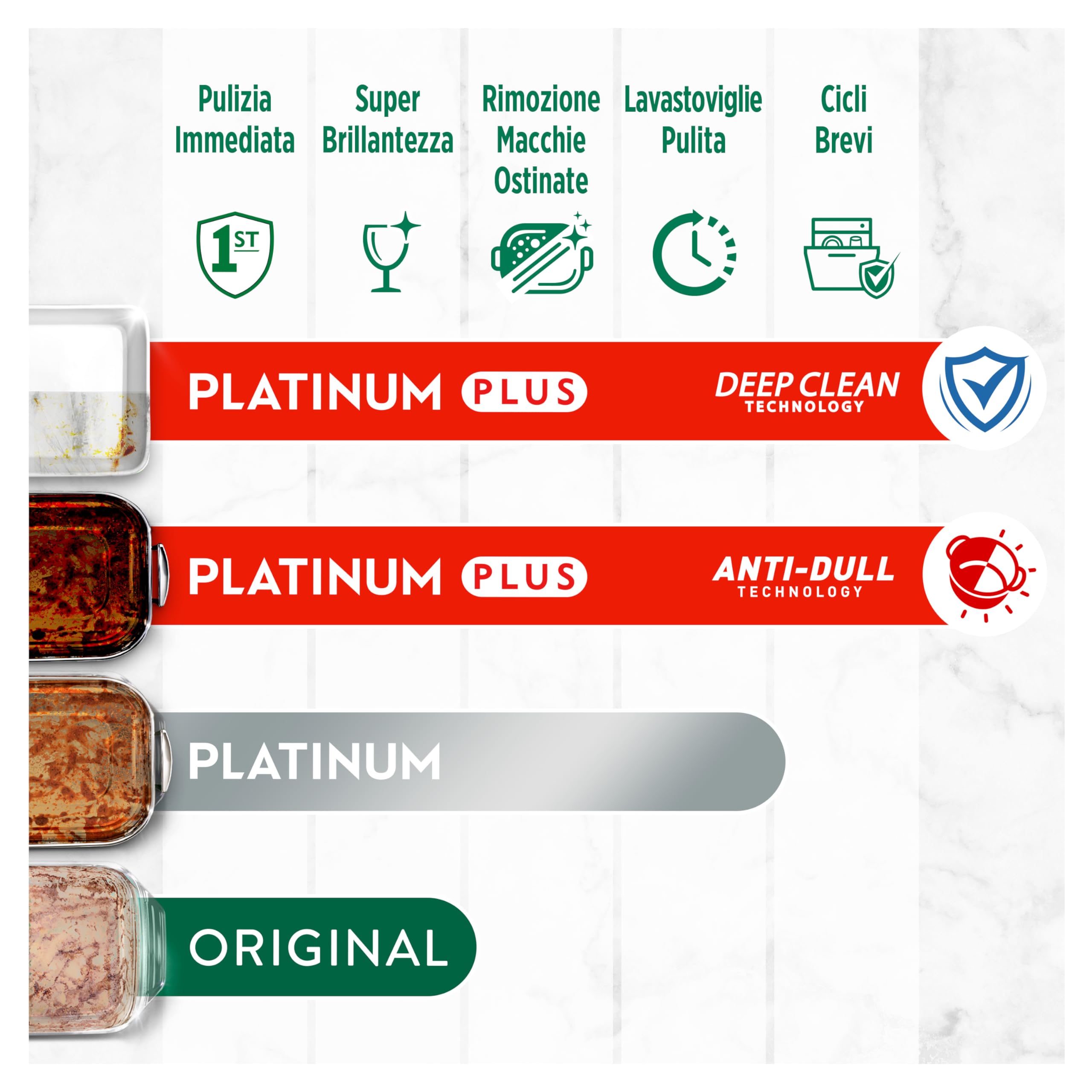 Fairy Pastiglie Lavastoviglie Platinum Plus Anti-Opaco, Detersivo Piatti Limone, 46 Capsule 714 g