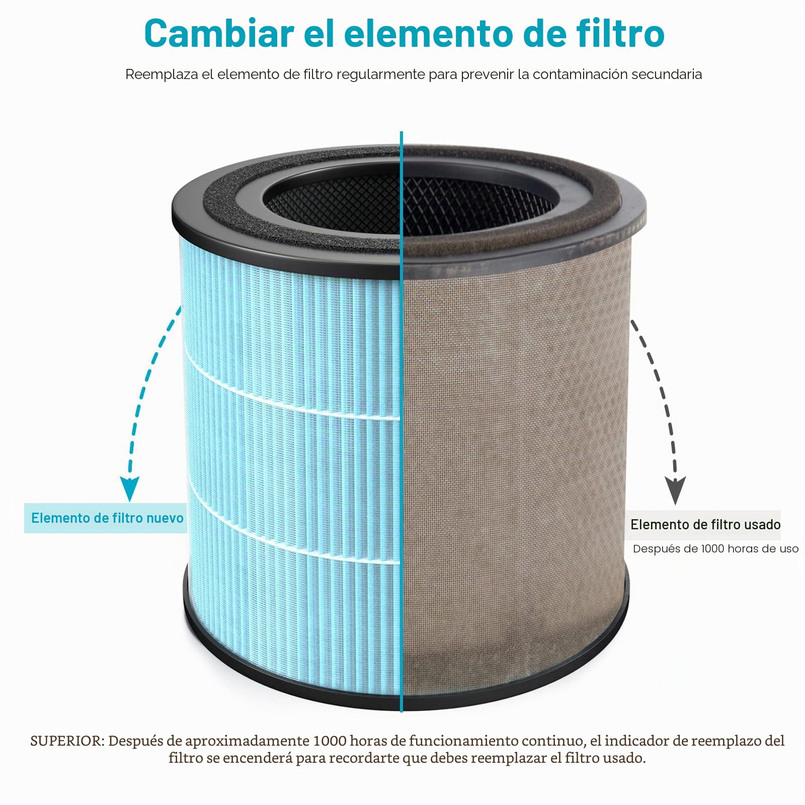 AIRTOK Purificador de aire AP 0601 filtros de repuesto, paquete de 2, filtro HEPA H13 True HEPA, filtro de carbón activado y más, actualización 2022