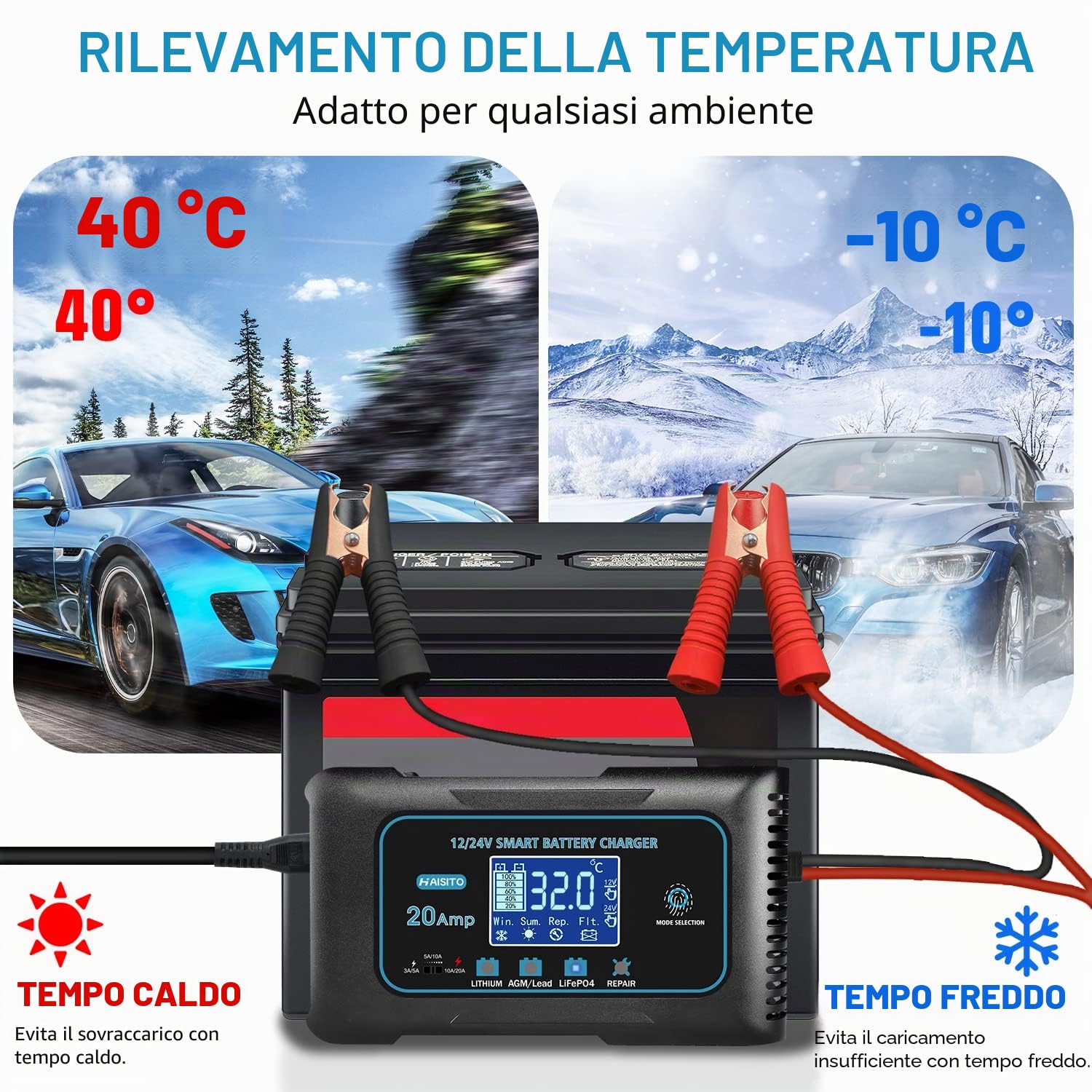Haisito Intelligente Carica Batterie per Auto Moto 12V/24V 20A, Professionale Rapido Caricabatterie Mantenitore per Batterie al Litio, LiFePo4, Piombo-acido(AGM, GEL, EFB, SLA, VRLA)