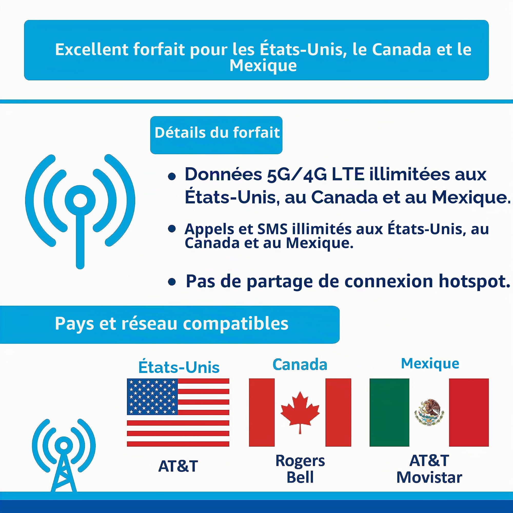 USA Canada Mexique AT&T Carte SIM | Données haute vitesse illimitées/appels/SMS | ATT SIM carte US, USA, Californie, Canada, Mexique | Compatible uniquement avec iPhone (21 jours)