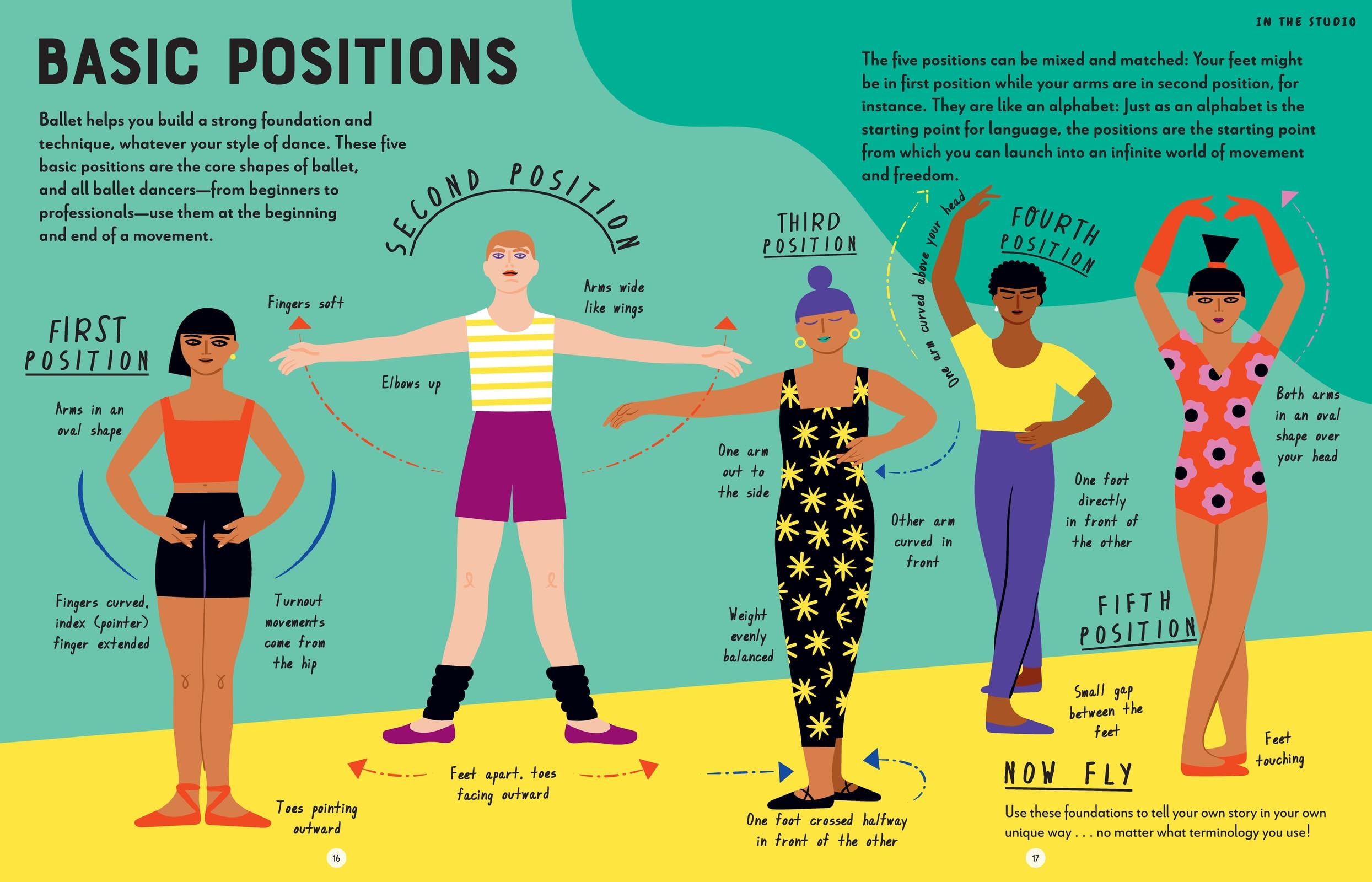Anything Is Possible With Ballet