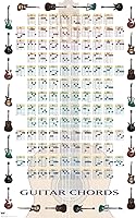 Vista 11 de Trends International Guitar Chords II - Póster de pared con texto en inglés "Learn to Play Guitar", 22.375 x 34 pulgadas, versión enmarcada en negro