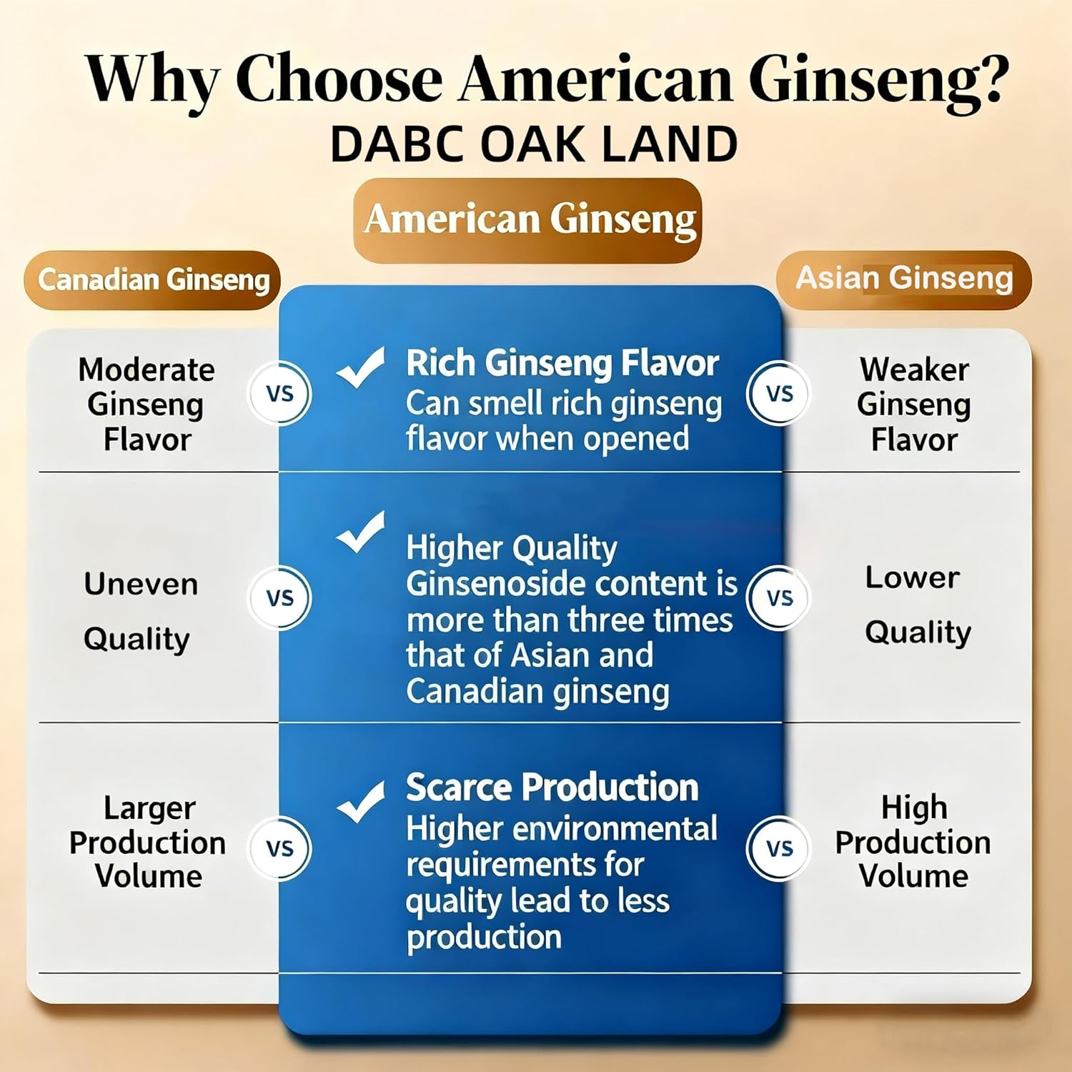 Hand-Selected American Wisconsin Farmed Ginseng Root Medium Cultivated Wisconsin American Ginseng Large 8oz/Box