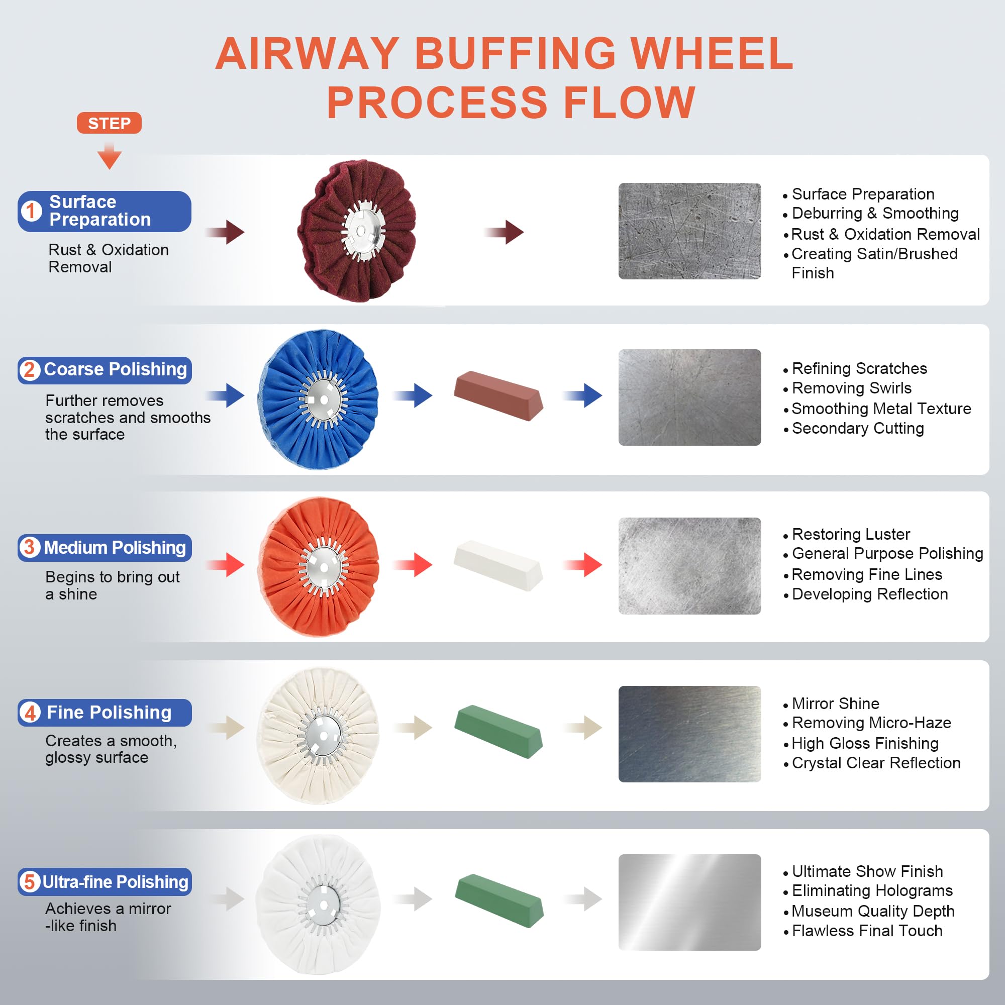 Satin Buffing Wheels - Prep Metal for Polishing -4