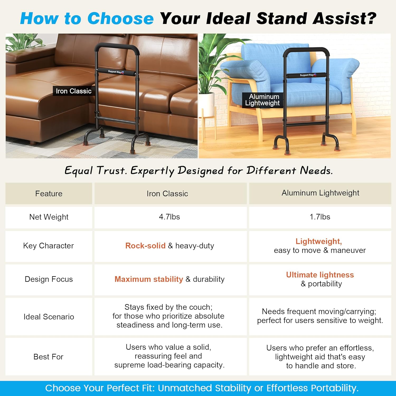 Stand Assist for Elderly Couch & Chair Riser - Heavy-Duty Steel Frame, Adjustable Standing Aid Device for Seniors, Supports 450lbs, Non-Slip Black Mobility Helper