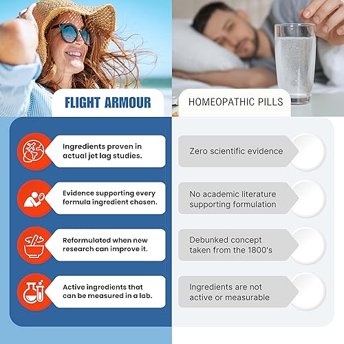 Miniatura 7 de Remedio Jet Lag para viajes | Energía + inmunidad + hinchazón | Píldoras de alivio del Jetlag basadas en la ciencia (sin homeopática) Maximizan las