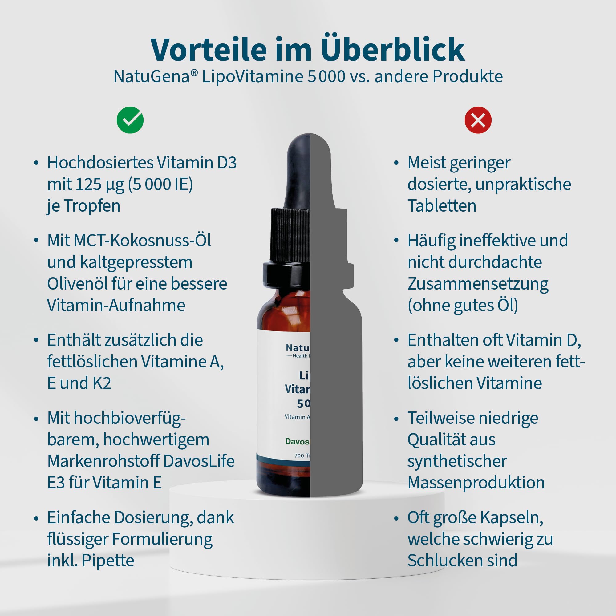 NatuGena Lipo Vitamine 5000, Vitamin D3, E, K, A, trägt zu einer normalen Funktion des Immunsystems bei, 20 ml / 700 Tropfen (Familienpackung)