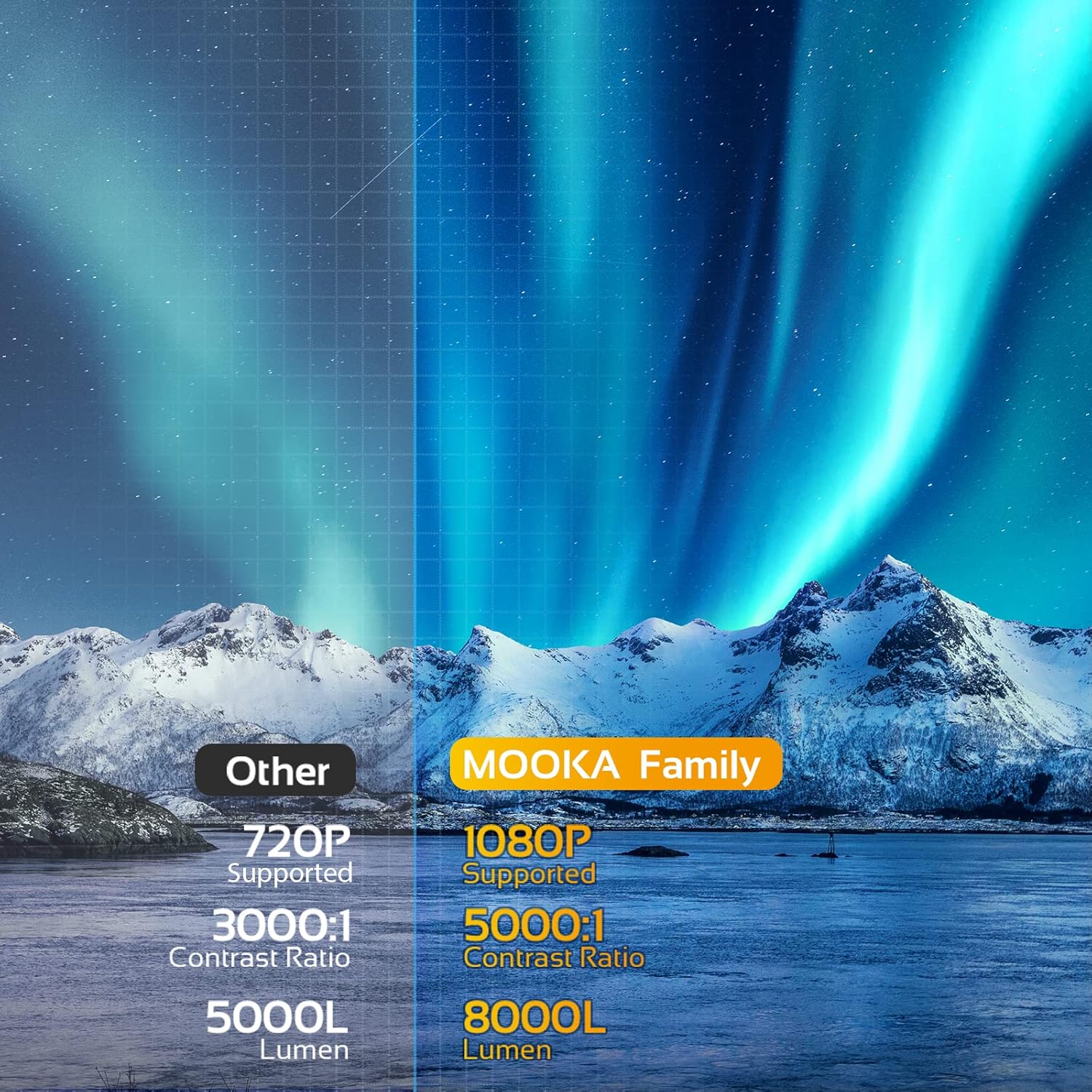 Outdoor Projector with WiFi, 1080P Full HD and 200" Supported Portable Projector 8000L Movie Projector Home Theater Compatible with TV Stick HDMI USB AV Smartphone Laptops Grey