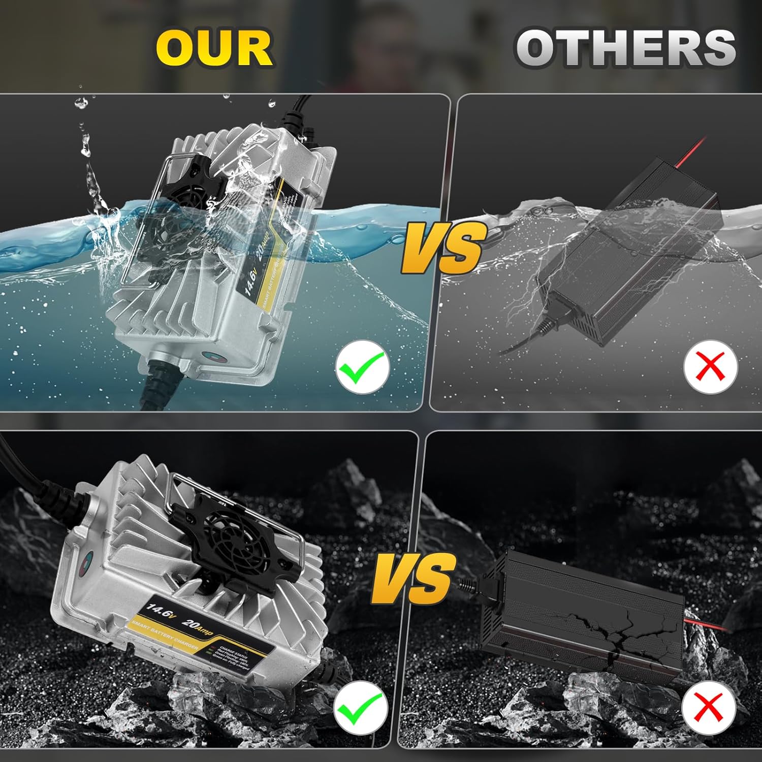 Upgraded 12V 20A Battery Charger Smart AC-DC 14.6V LiFePO4 Waterproof Battery Charger with Anderson Connector LED Indicator for Lithium LiFePO4 Deep Cycle Rechargeable Batteries of RV, Boat