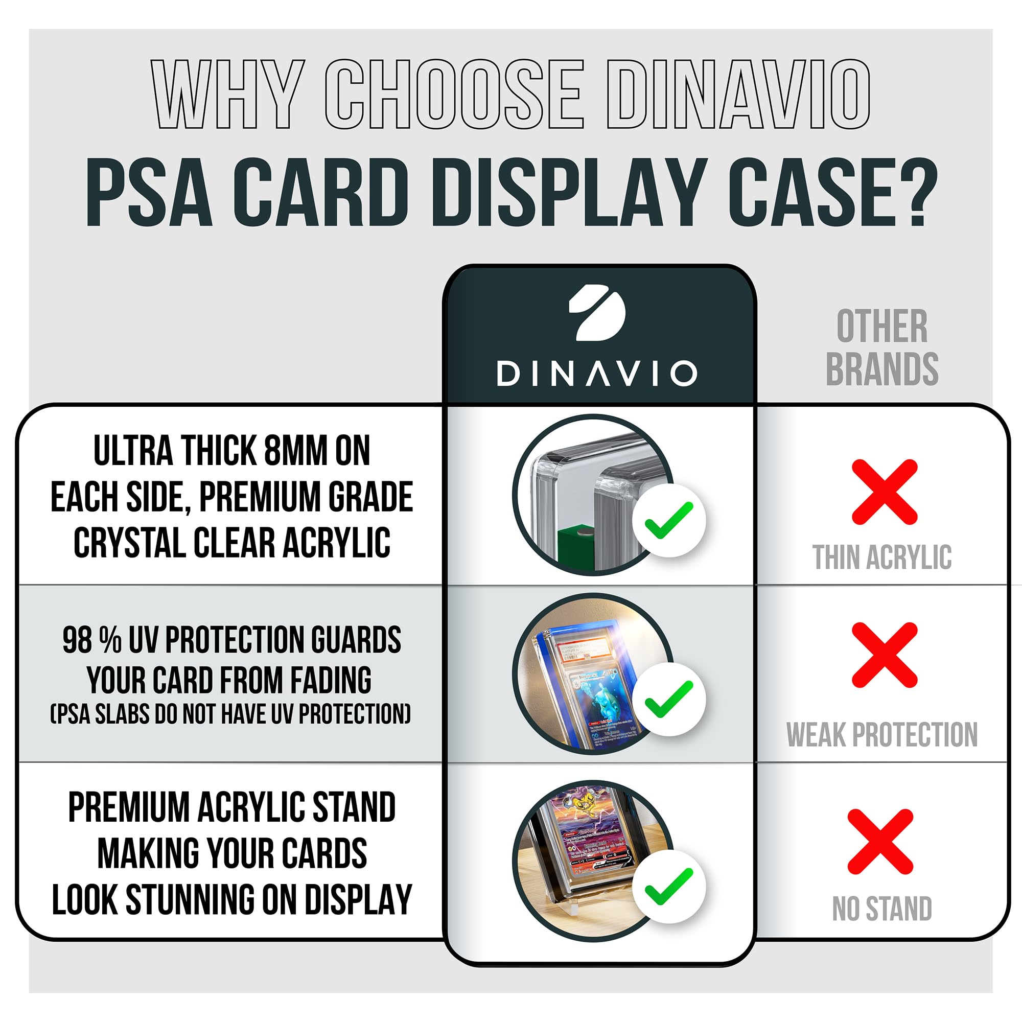Amazon.com: Dinavio Crafthouse PSA Graded Card Display Acrylic Case for  Standard PSA and CGC Slabs - Slab Case - PSA Card Case - Graded Card  Display Case - Updated Dimensions