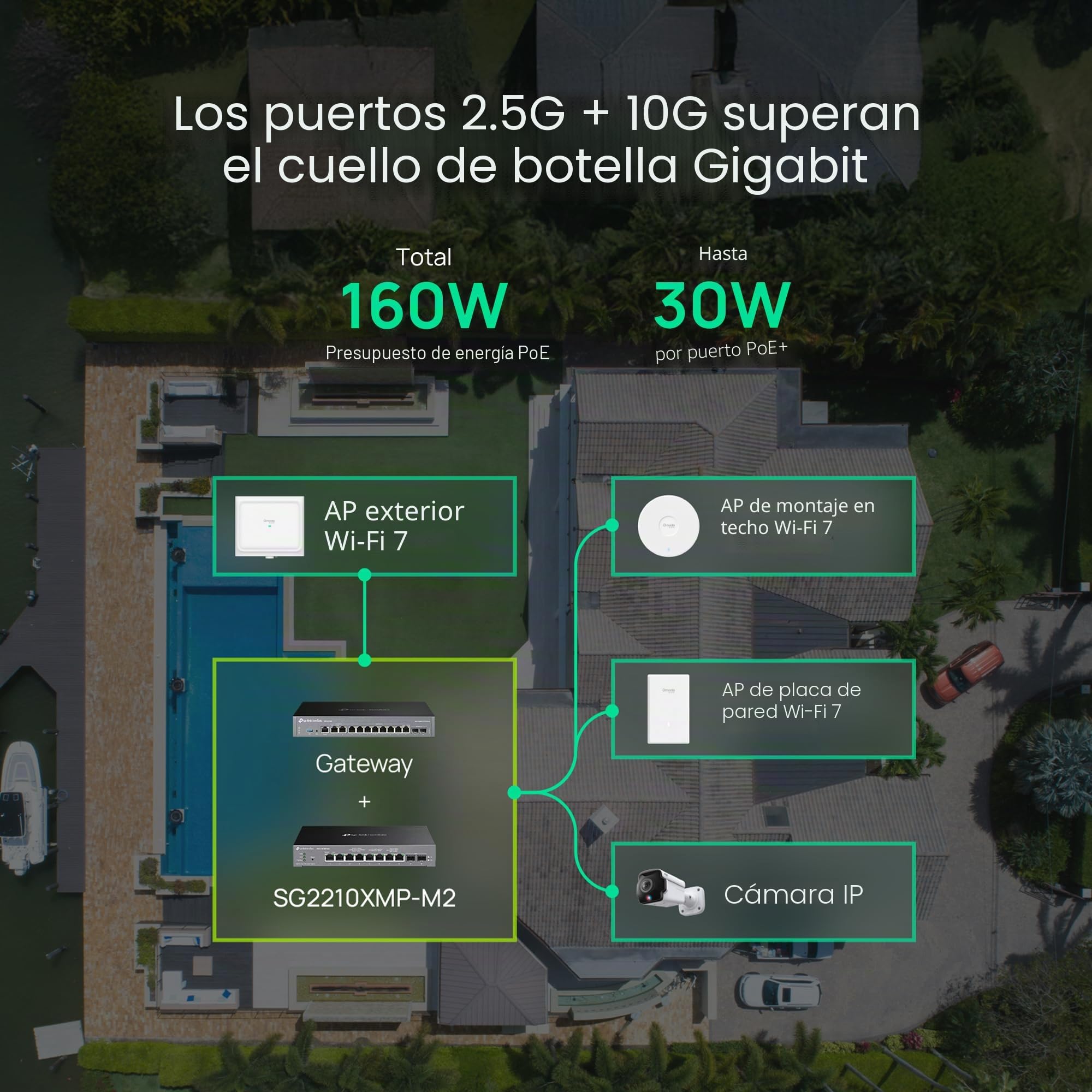 Omada Interruptor PoE de 8 puertos 2.5G, 160W (SG2210XMP-M2)