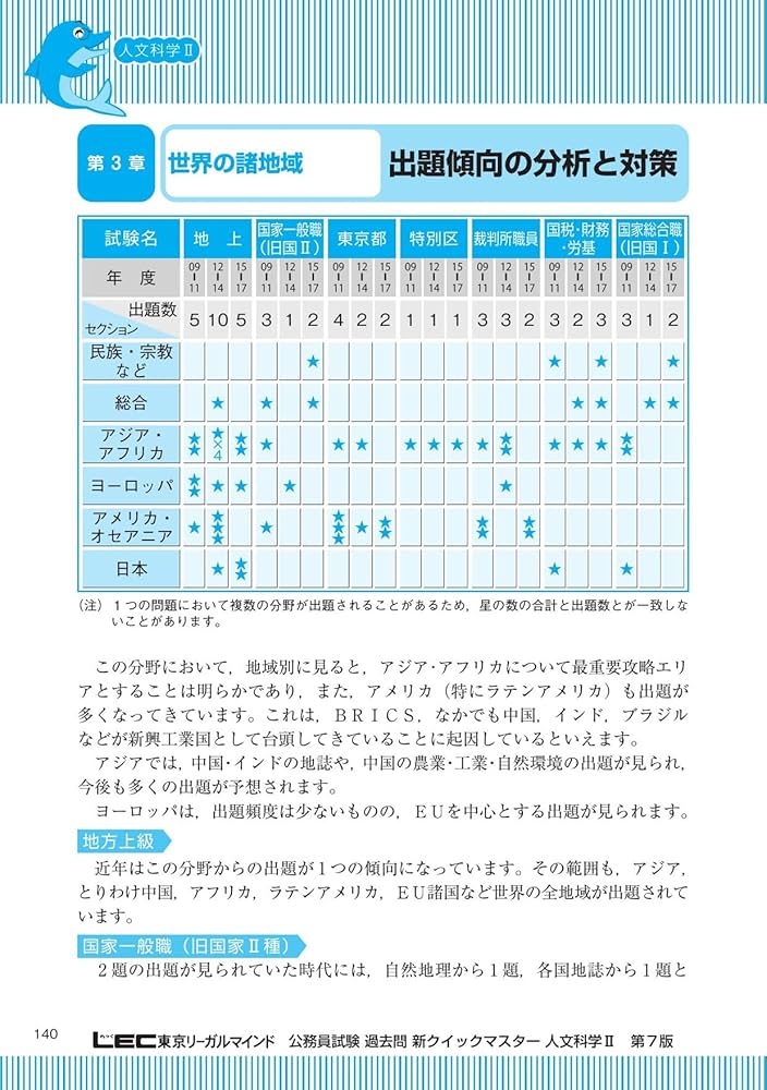 公務員試験過去問新quick master人文科学 2 公務員試験 過去問 新クイックマスター 人文科学II (地理・思想