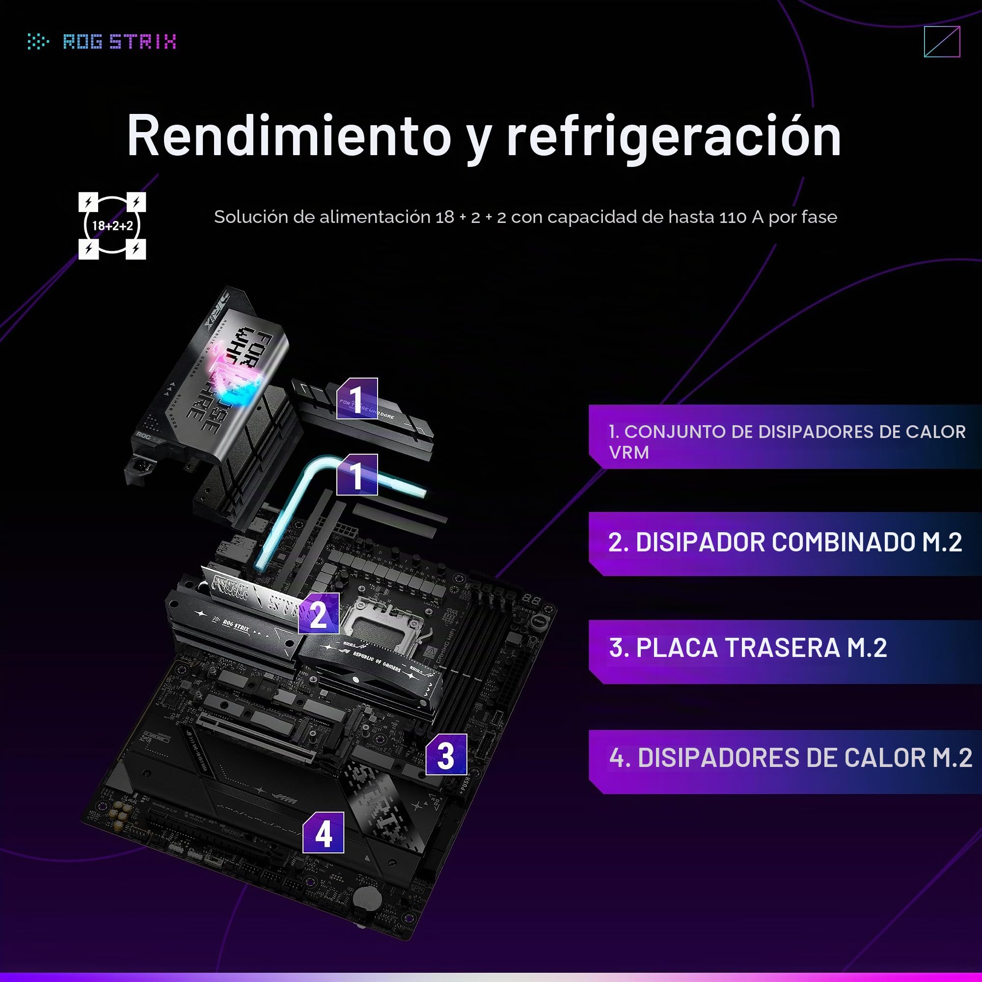 ASUS ROG Strix X870E-E Gaming WiFi AMD AM5 X870 ATX Placa Base 18+2+2 etapas de Potencia, conmutador dinámico OC, Core Flex, DDR5 AEMP, WiFi 7, 5X M.2, PCIe® 5.0, Q-Release Slim, USB4®, AI OCing y