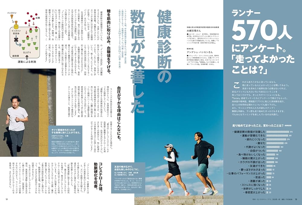 スピード・ランニング　　1〜36巻 Tarzan(ターザン) 2024年3月14日号 No.874[ランニングを始めて