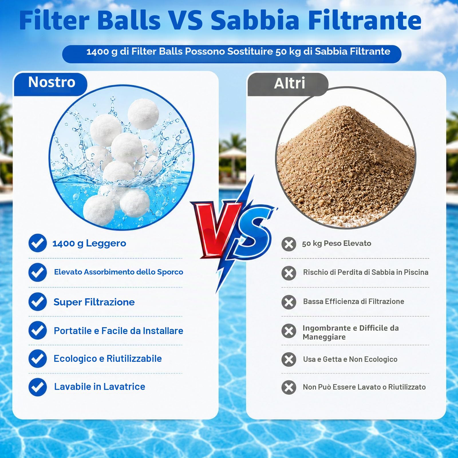 Caroca Filtro Sfere, 1400g Palline Filtro Piscina Sostituisce 50kg di Sabbia, Sfere Filtranti Ultra Leggera