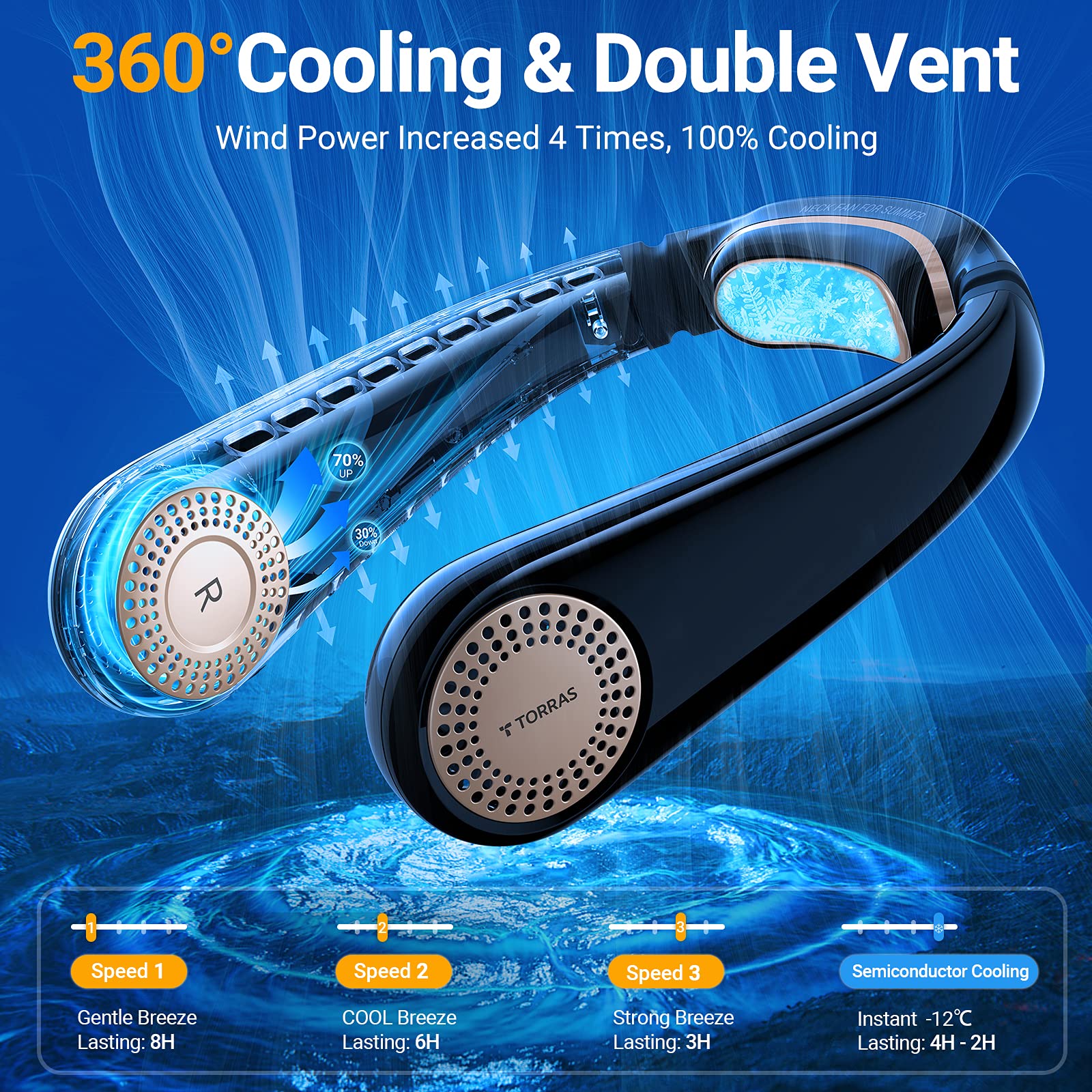 Amazon.com: TORRAS Coolify Portable Neck Fan Air Conditioner