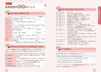 保育園試験 2026年度版 スイスイわかる保育士採用 教養試験 問題集 | 資格本