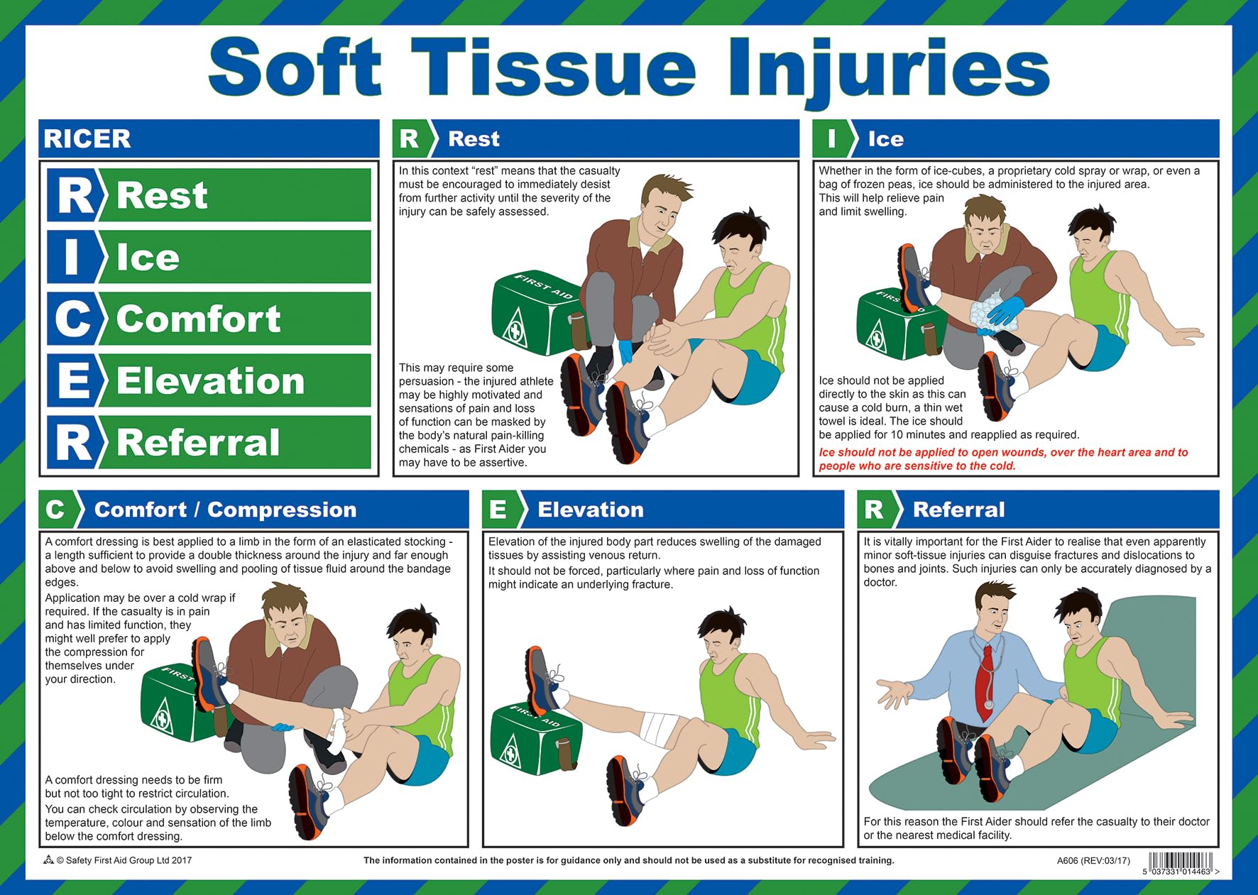 Safety First Aid Laminated Soft Tissue Injuries Poster