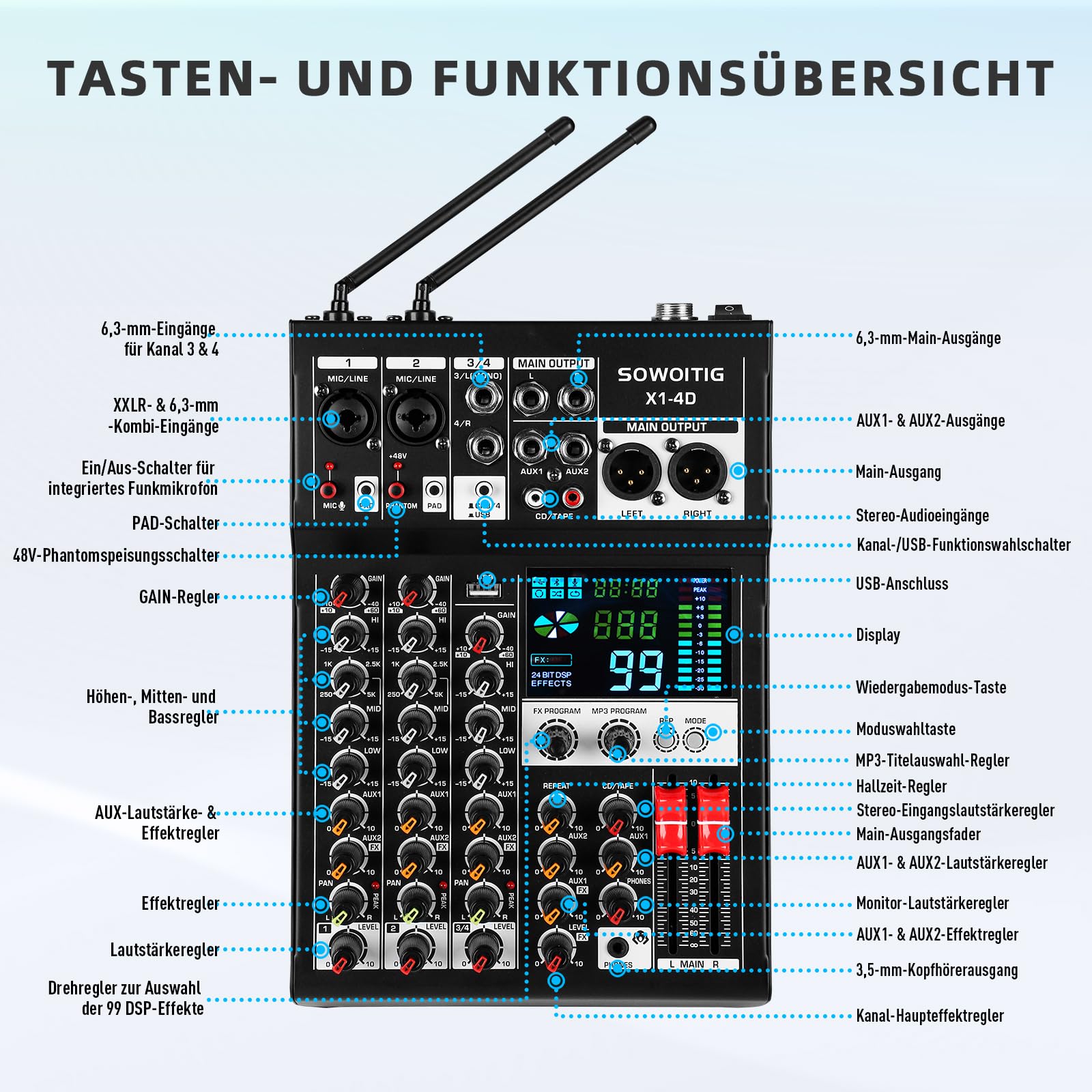 Mixer audio a 4 canali con 2 microfoni senza fili, console professionale DJ con 99 DSP MP3 Bluetooth 48 V alimentazione phantom PAD e interfaccia USB per registrazione, karaoke domestico e streaming
