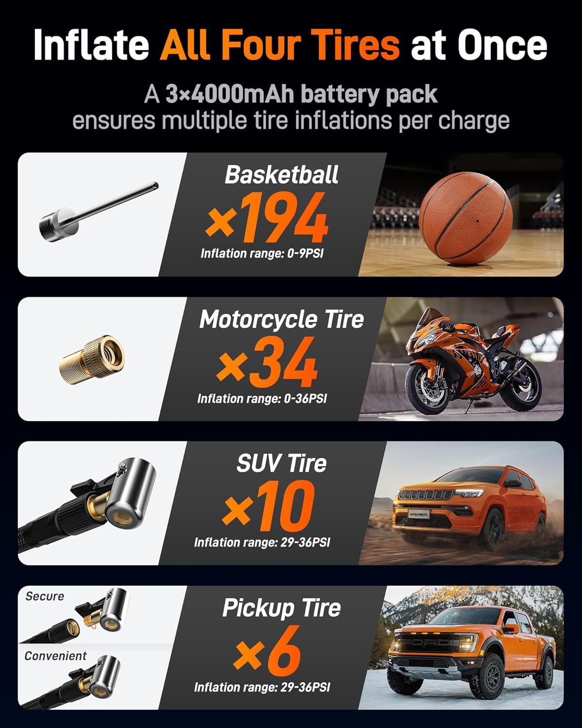 WOLFBOX 150PSI Heavy Duty Tire Inflator Portable Air Compressor,Double- cylinder 45LPM Fast Air Pump for Car Tires,3.5'' LED Display,20'' Hose,Air Compressor for Car,Pickup Truck,Bike - Image 5