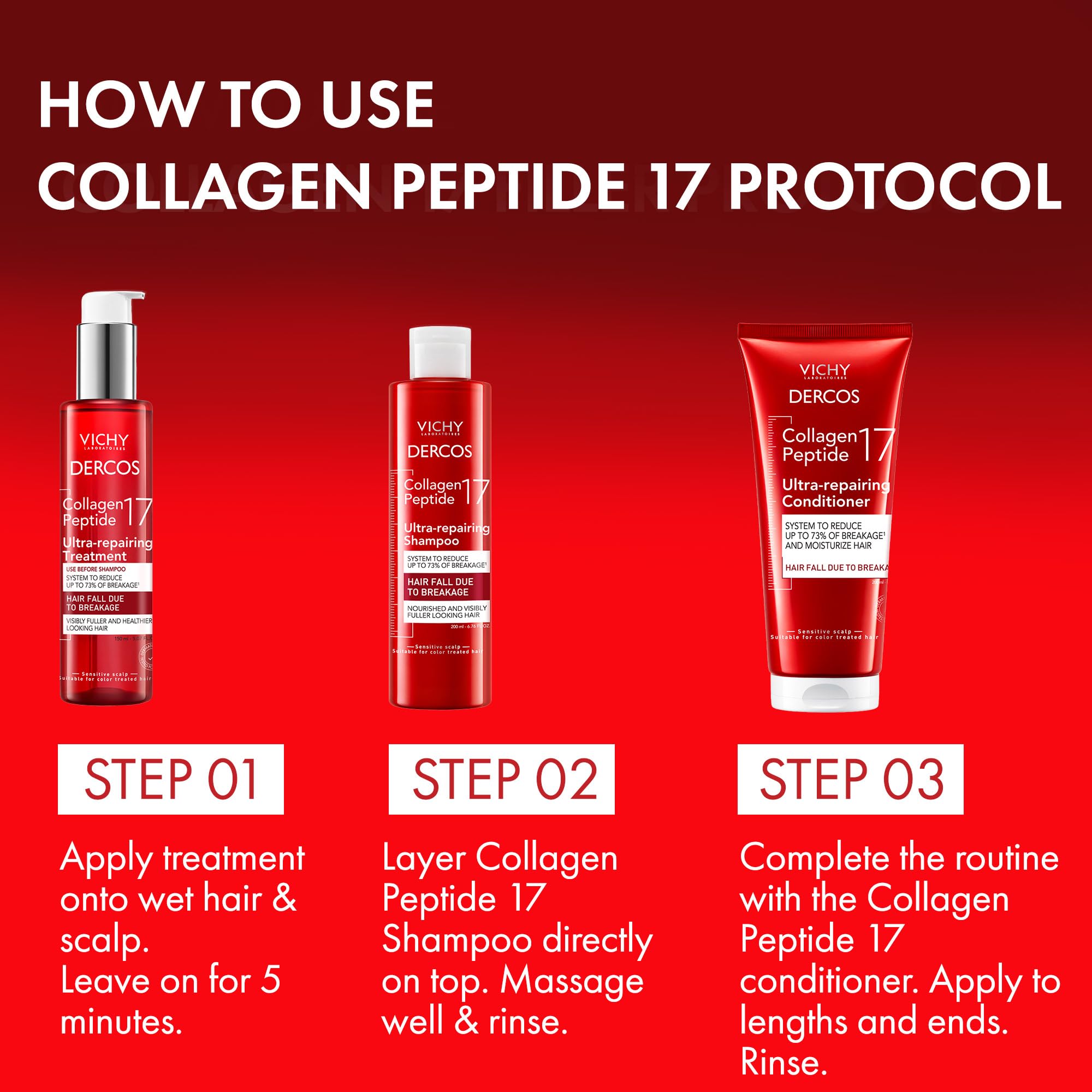 Dercos Collagen Peptide 17 Ultra-Repairing Shampoo, Anti Hair Fall & Bond Repair for Damaged Weak Hair, Strengthens, Reduces Breakage, Boosts Volume