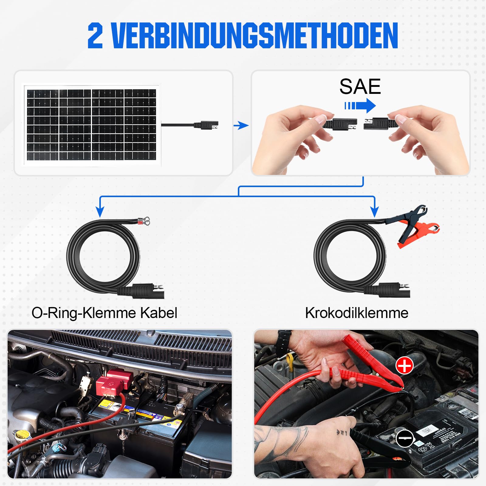 ECO-WORTHY Kit de panel solar monocristalino de 10 W, 12 V, cargador solar para carga de mantenimiento, módulo solar de 10 W, regulador de carga solar, cable solar para baterías de 12 V, caravana