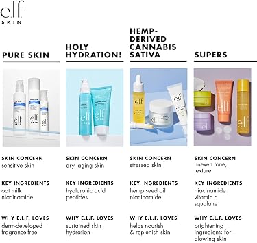 e.l.f. SKIN Daily Hydration Moisturiser, Ultra Hydrating Formula, Infused With Aloe, Jojoba Oil & Shea Butter