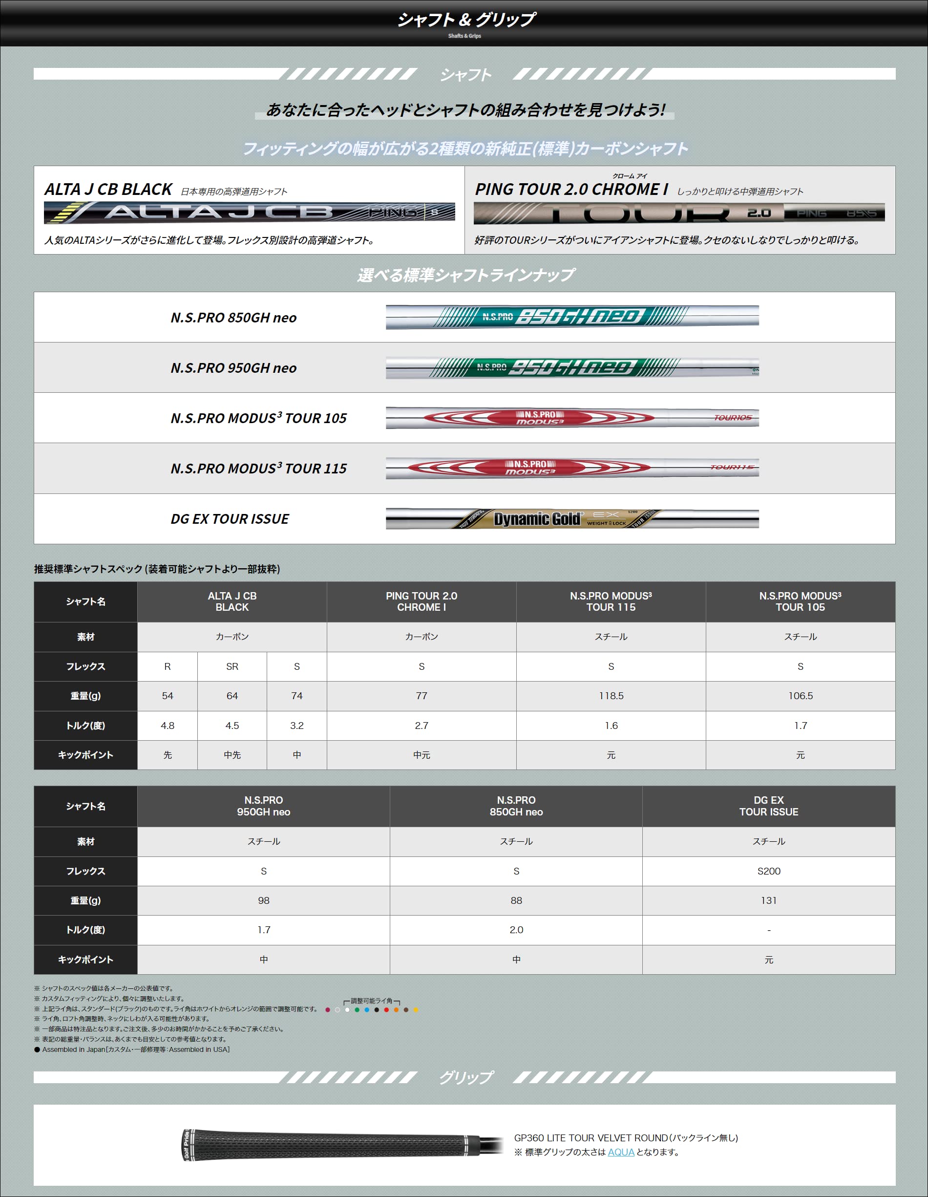 Amazon.co.jp: ピン（PING） i230 アイアン (4I ロフト22.5度) N.S.PRO 