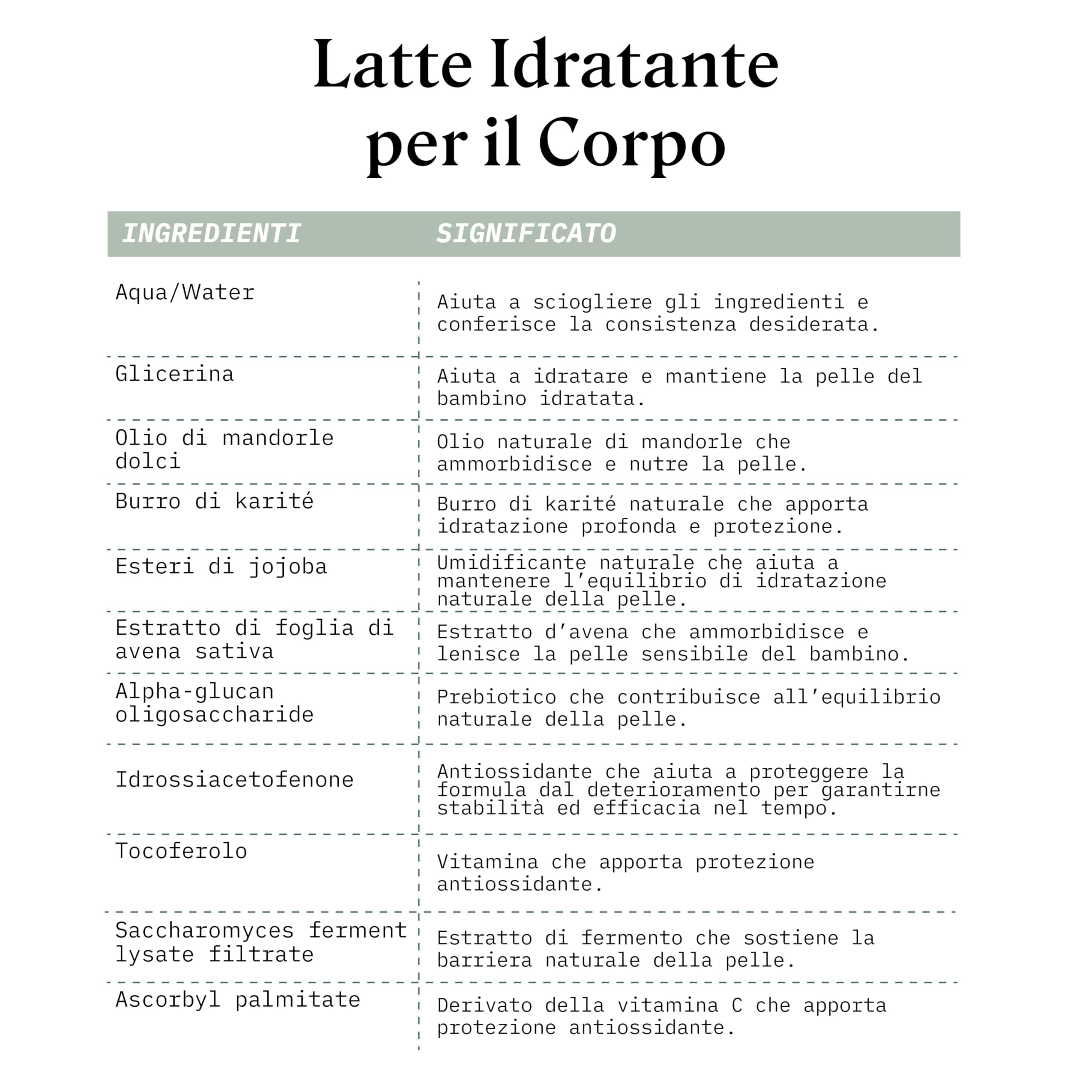 Suavinex Latte Corpo Idratante Neonato 500 ml Crema Pelli Sensibili Texture Leggera Assorbimento Facile 95% Ingredienti Naturali Prebiotici