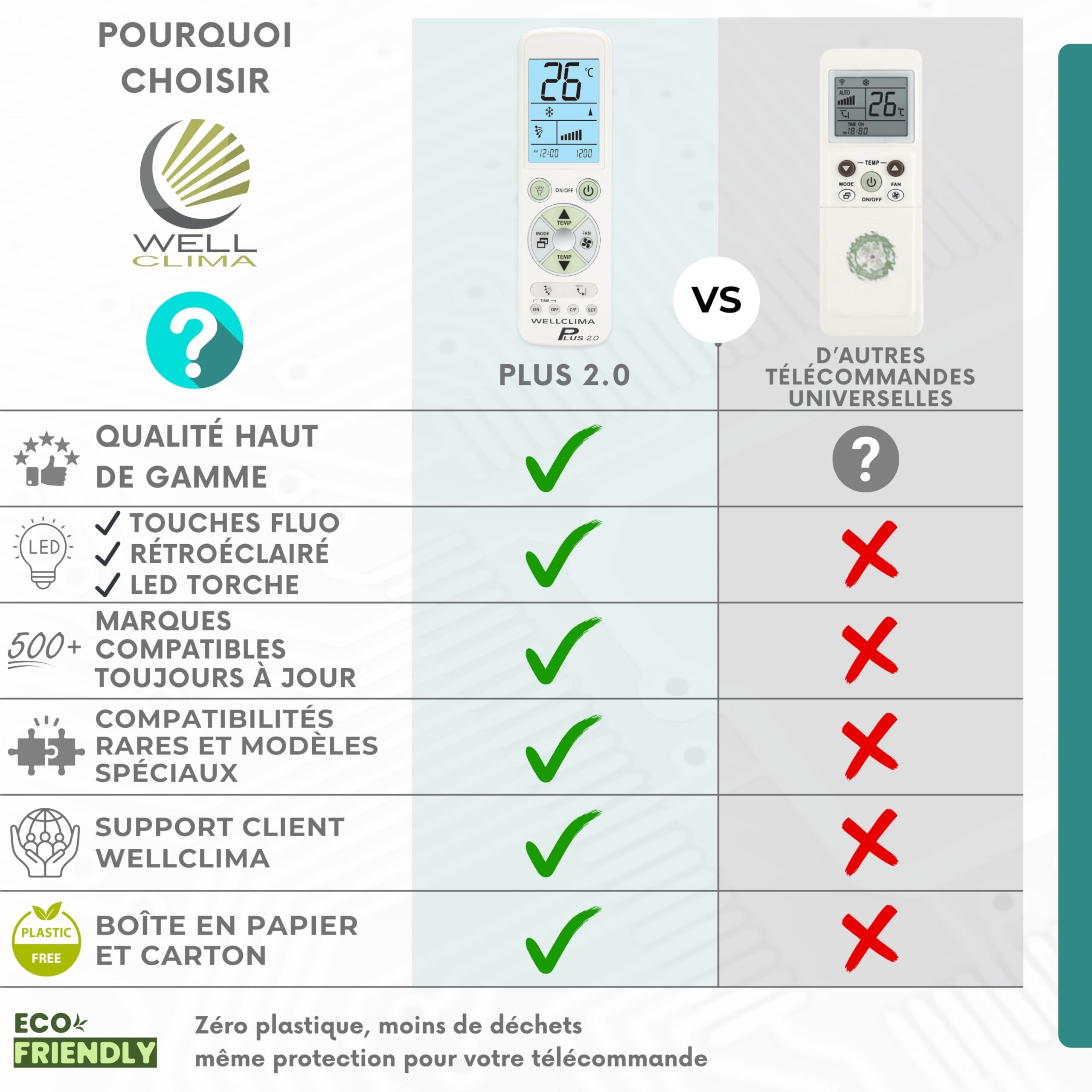 Wellclima Plus 2.0 – Télécommande Universelle pour climatiseur avec la Plus Large compatibilité du marché, Clavier et écran rétroéclairés, Lampe Torche LED, Assistance directe Wellclima