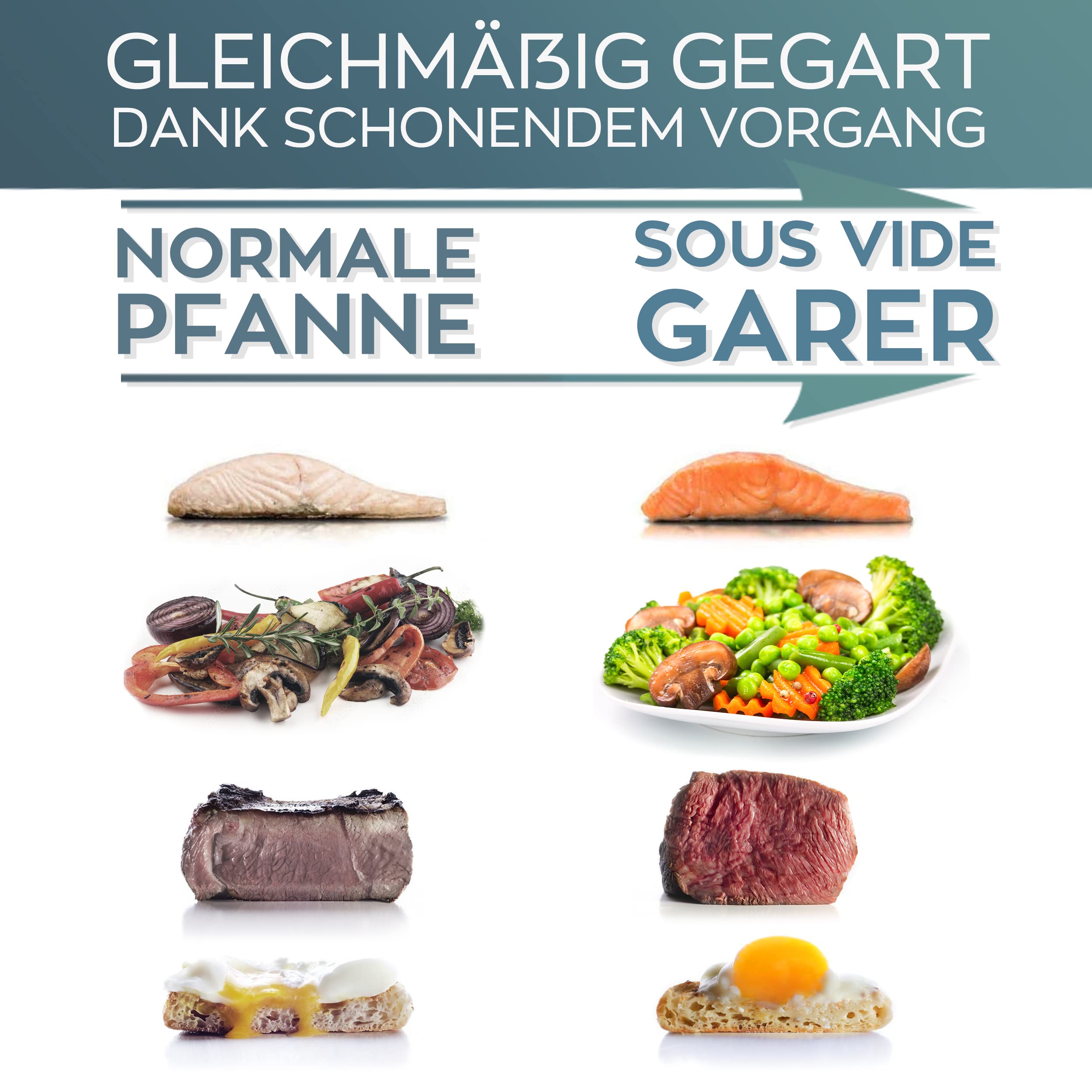 HEINRICHS Sous-Vide Garer für schonendes, gesundes und exaktes Garen der Speisen durch elektronische Temperaturregelung 45°C –90°C in 1°C-Schritten LCD-DISPLAY, Heinrich´s Edelstahl-gebürstet/schwarz