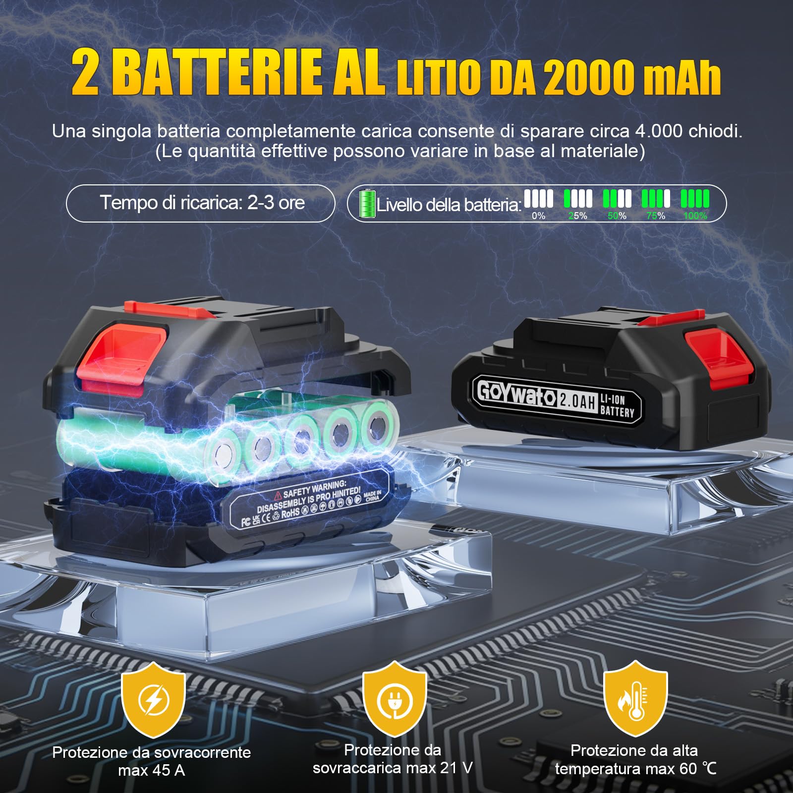3-In-1 Pistola Sparachiodi a Batteria - 21V Chiodatrice Elettrica con 2 Batterie da 2,0 Ah, Graffettatrice inclusa con 1000 Chiodi 18GA, 1000 Graffe Typ 140 e 1000 Graffe Typ 53 per Legno