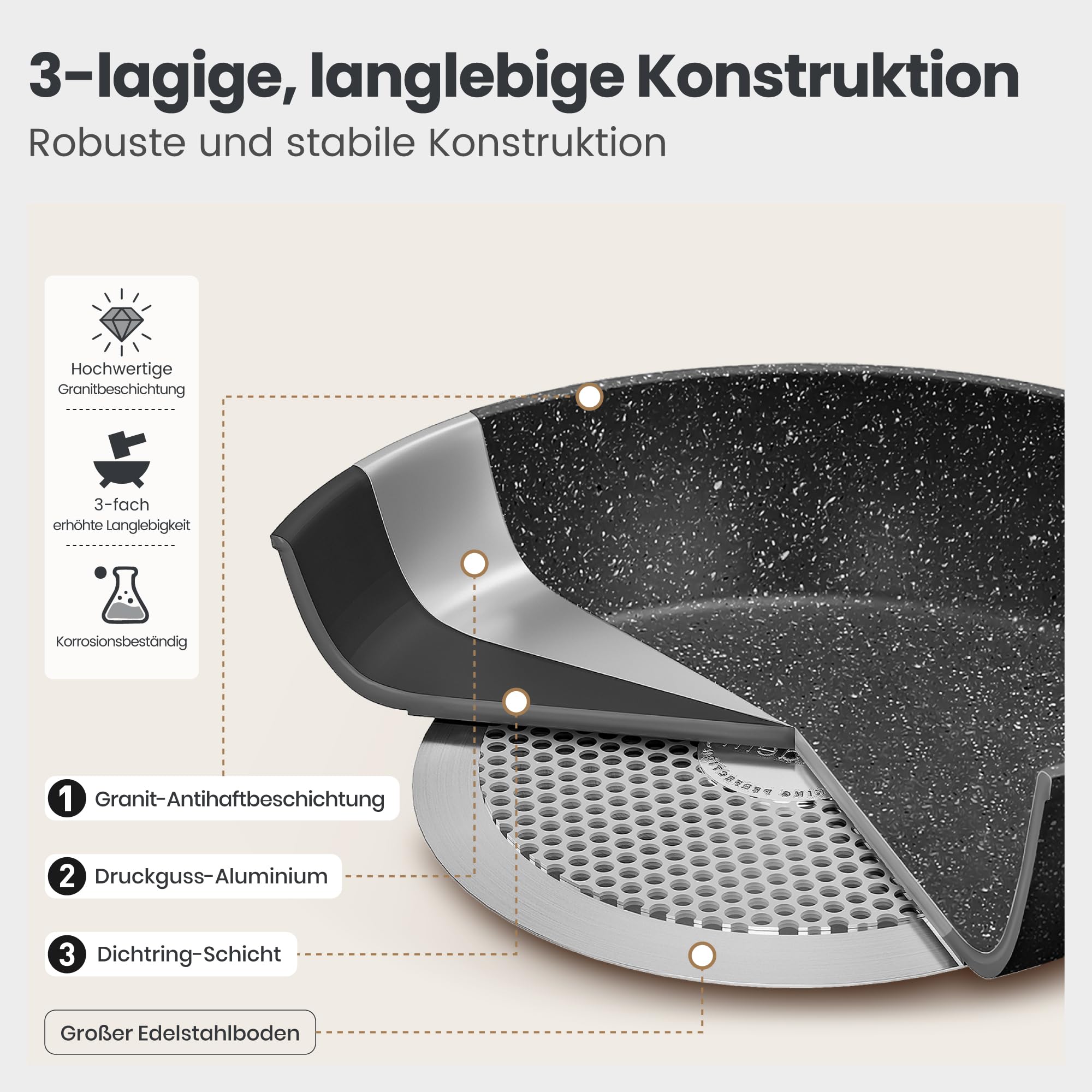 DishDelight 30pcs Ensemble Casserole et Poele Induction Antiadhésif Batterie de Cuisine Poele a Crepe Pancakes sans Pfas sans Pfoa Couvercles Verre