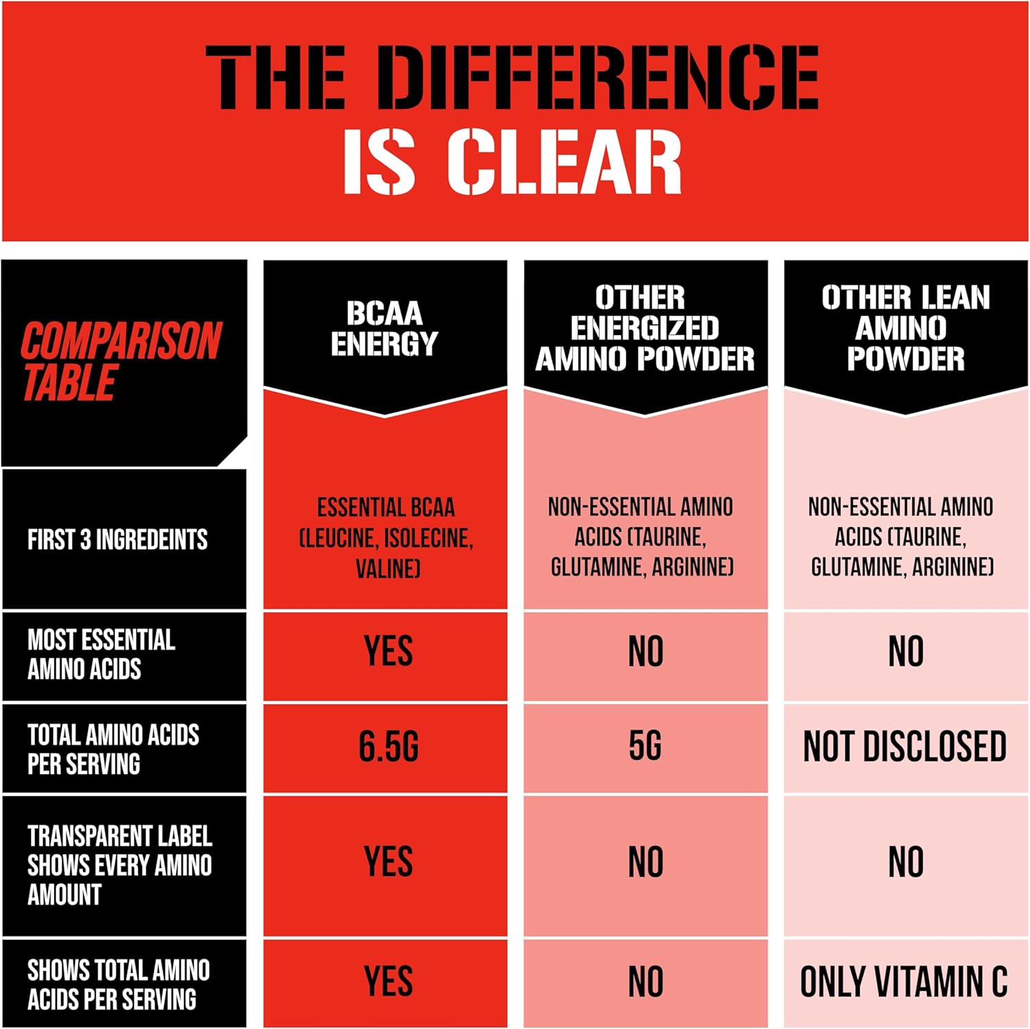 Evlution EVL BCAAs Amino Acids Powder - BCAA Energy Pre Workout Powder for Muscle Recovery Lean Growth and Endurance - Rehydrating Post Workout Recovery Drink with Natural Caffeine - Fruit Punch