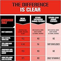 Vista 7 de Evlution Nutrition BCAA Energy - Suplemento de aminoácido energizante de alto rendimiento para el desarrollo muscular, recuperación, resistencia