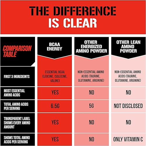 Miniatura 7 de Evlution Nutrition BCAA Energy - Suplemento de aminoácido energizante de alto rendimiento para el desarrollo muscular, recuperación, resistencia