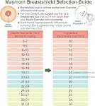 19 mm One-Piece Breastshield w/ Valve, Membrane for Medela Breast Pumps (Pump in Style, Lactina, Symphony); Repalcement of Medela PersonalFit Breastshield (Extra Large, Large, Medium, Small) & Personal Fit Connector; Made by Maymom