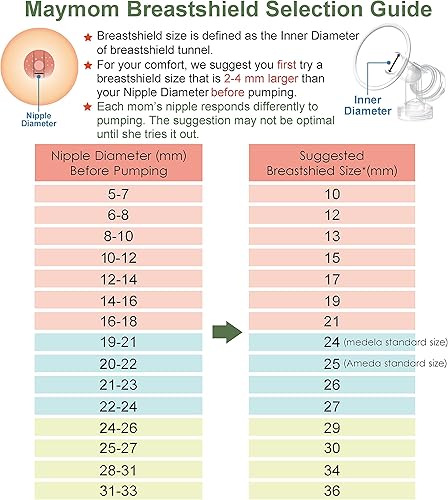 Miniatura 5 de Embudos para bomba sacaleches Pump In Style de Medela, de Maymom (grande)