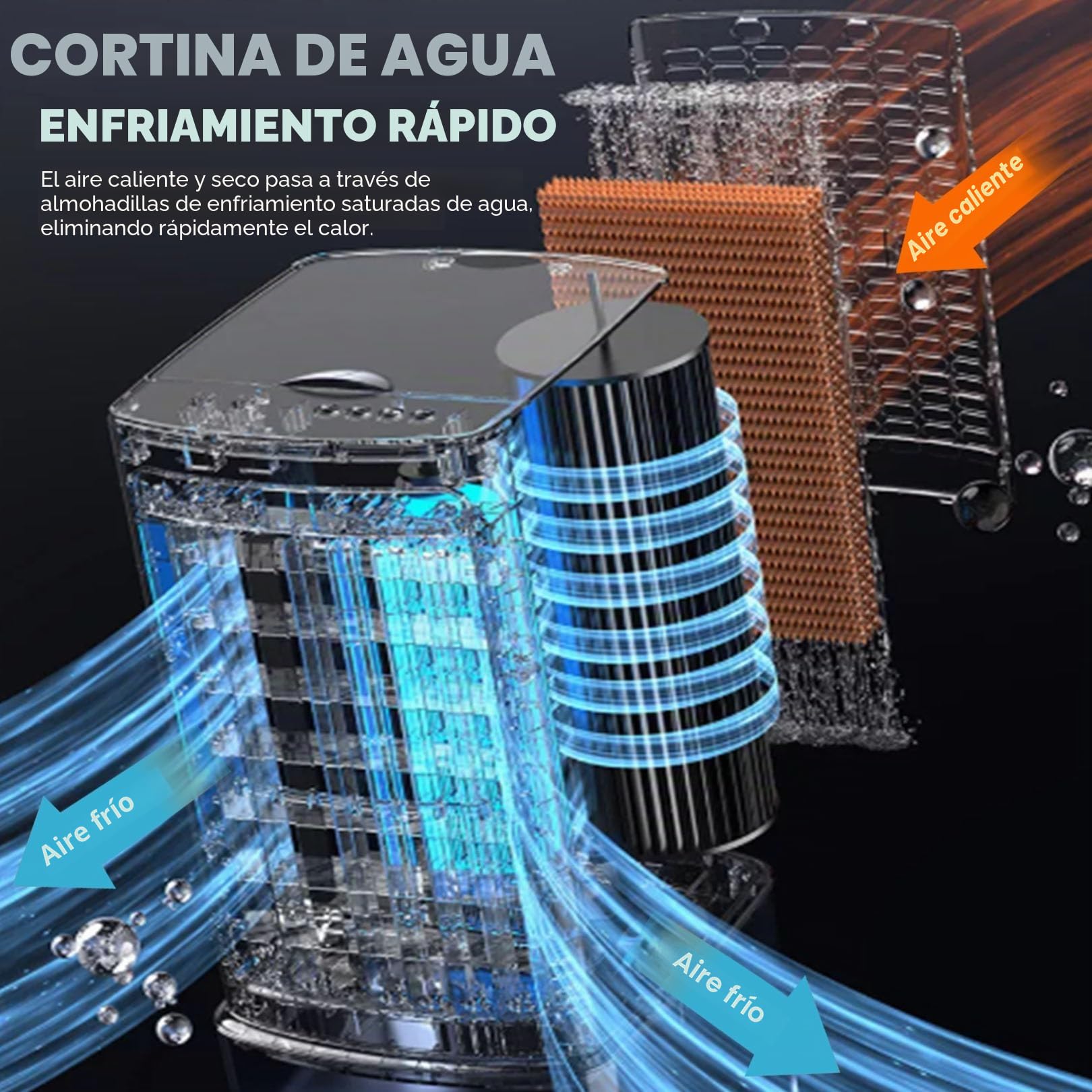 Enfriador de aire evaporativo 3 en 1 con control remoto, tanque de agua de 25 L, ventilador de enfriamiento evaporativo con 3 velocidades, 3 modos de viento, oscilación de 120°