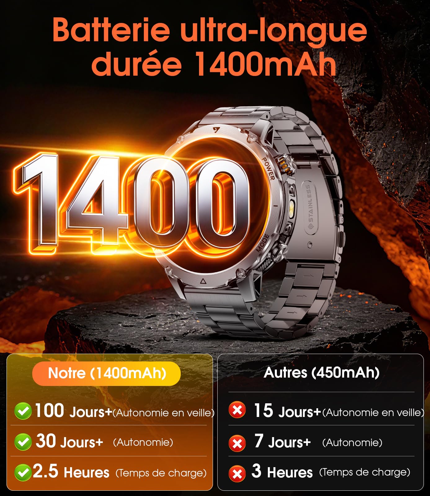 Montre Connectée Homme avec 1400 mAh, Smartwatch Homme LED Lampe 1,70'' Écran HD, Montre Intelligente Sport 100+ Modes Sportifs Podometre Sommeil Compatible Android iOS, 2 Bracelets（Gris）