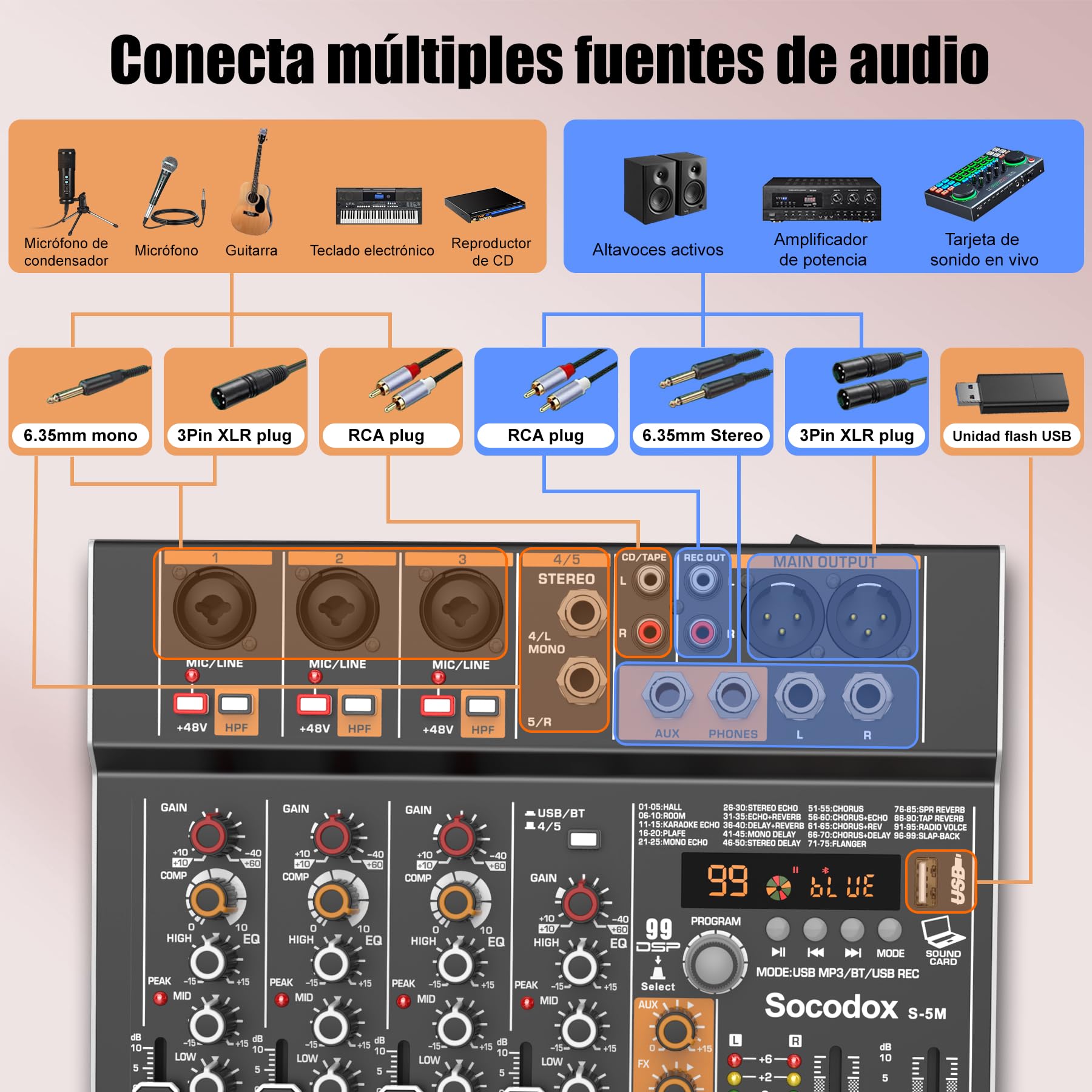 Mezcladora de audio de 5 canales con Bluetooth y 99 efectos DSP | Alimentación fantasma 48V, EQ de 3 bandas, grabación por USB, bajo ruido, control de ganancia para podcast, iglesia, karaoke
