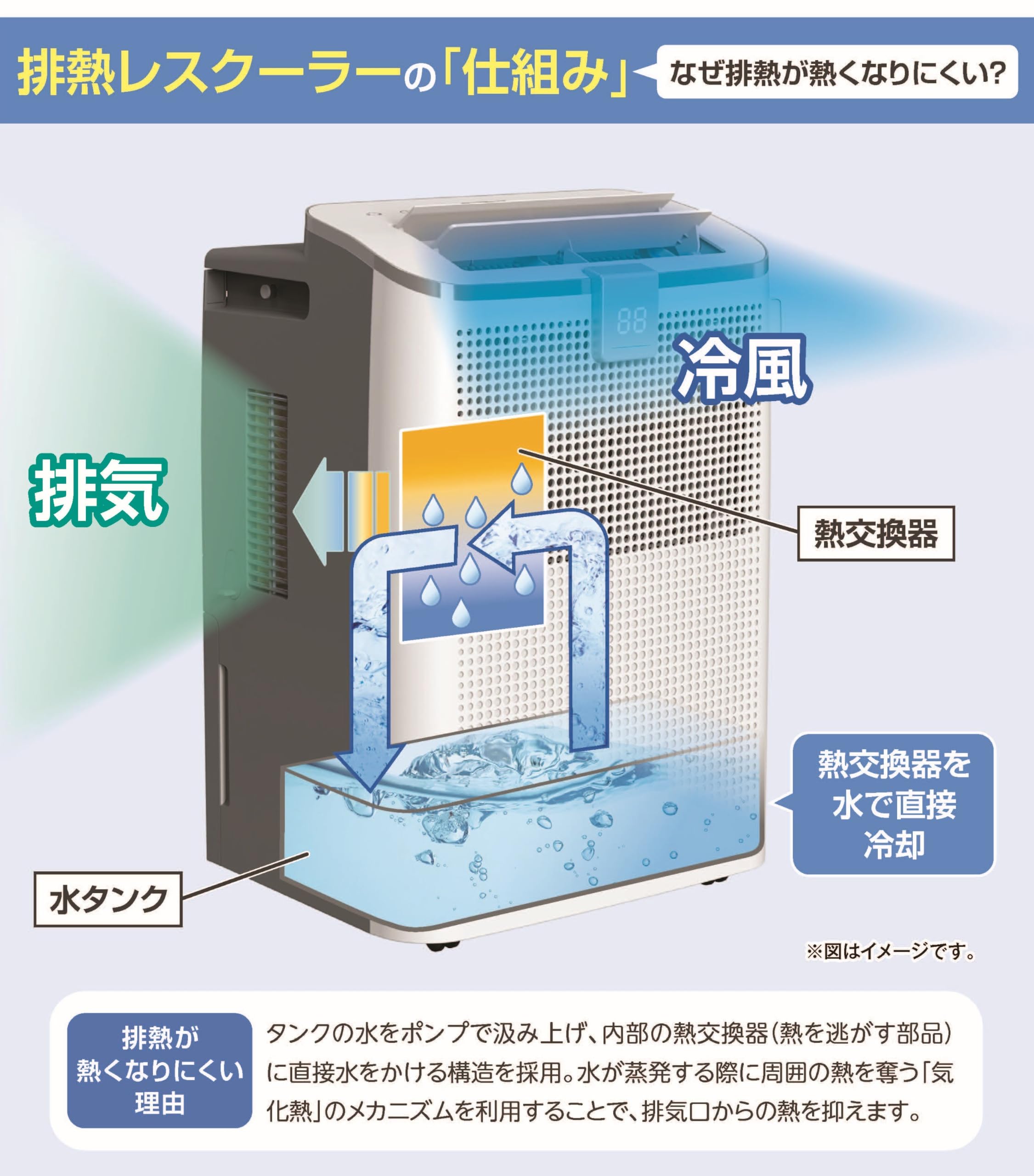 Amazon.co.jp: エスケイジャパン スポットクーラー SKJ-KY10AHL 工事