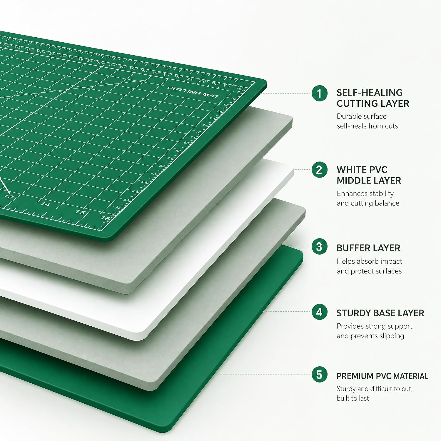 Self Healing Cutting Mat 11x17 Inch (A3) - Double Sided 5-Ply Craft Board for Sewing, Quilting, Scrapbooking & Fabric Cutting - Heavy Duty Hobby Desk Protector Pad, Green