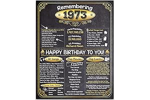 Retro Nostalgia: Celebrate a Milestone with 1973 Memories