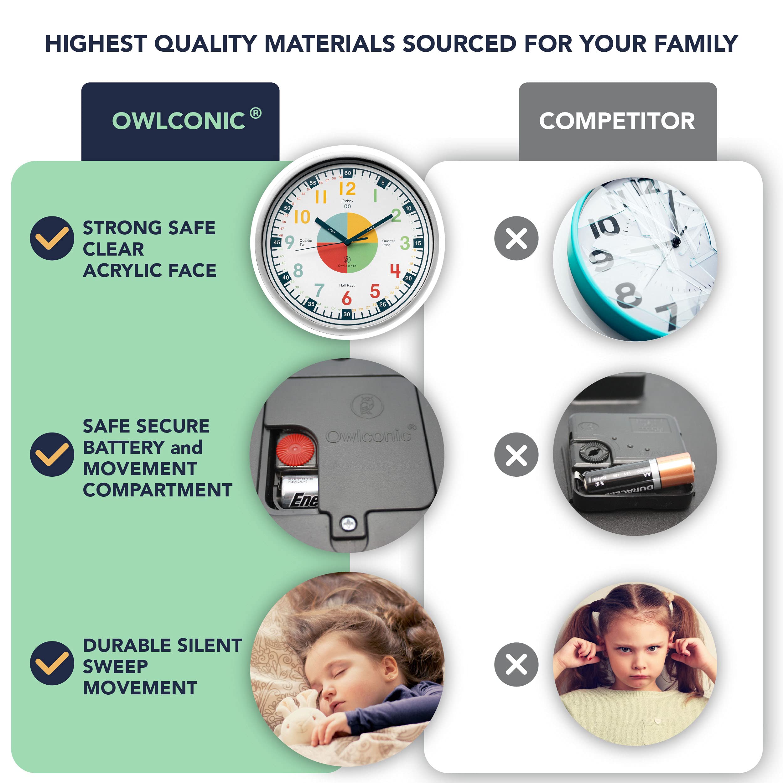 OWLCONIC Telling Time Teaching Clock Kids Clock, Kids Room Decor