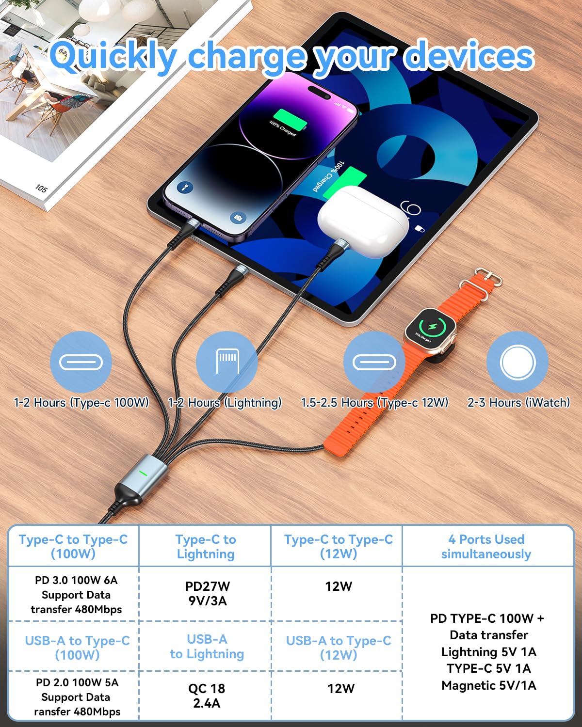 Kabel wielokrotnego ładowania 100 W, szybka ładowarka 4 w 2 do Apple Watch z 4 portami (Lightning/Dual USB-C/iWatch Charger), kabel do ładowania 3 m długości do iPhone'a, iPada, tabletu, Apple