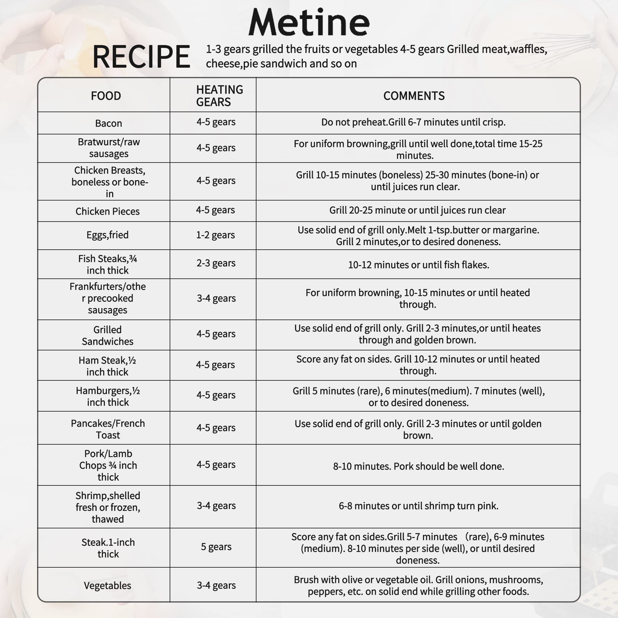 Upgraded Waffle Maker Electric Waffle Irons 3-IN-1 Panini Press Sandwich Maker w/Nonstick Detachable Plates, Glass Display Panel, 5-Gears Temperature Control Easy Clean, 1200W 120V Black, AN-781