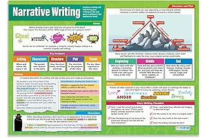 Daydream Education Narrative Writing - Classroom Poster