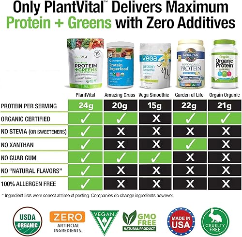 Miniatura 3 de Plantvital Proteína vegana orgánica sin sabor en polvo, 18 superalimentos, verduras y probióticos, proteína orgánica a base de plantas, todos los